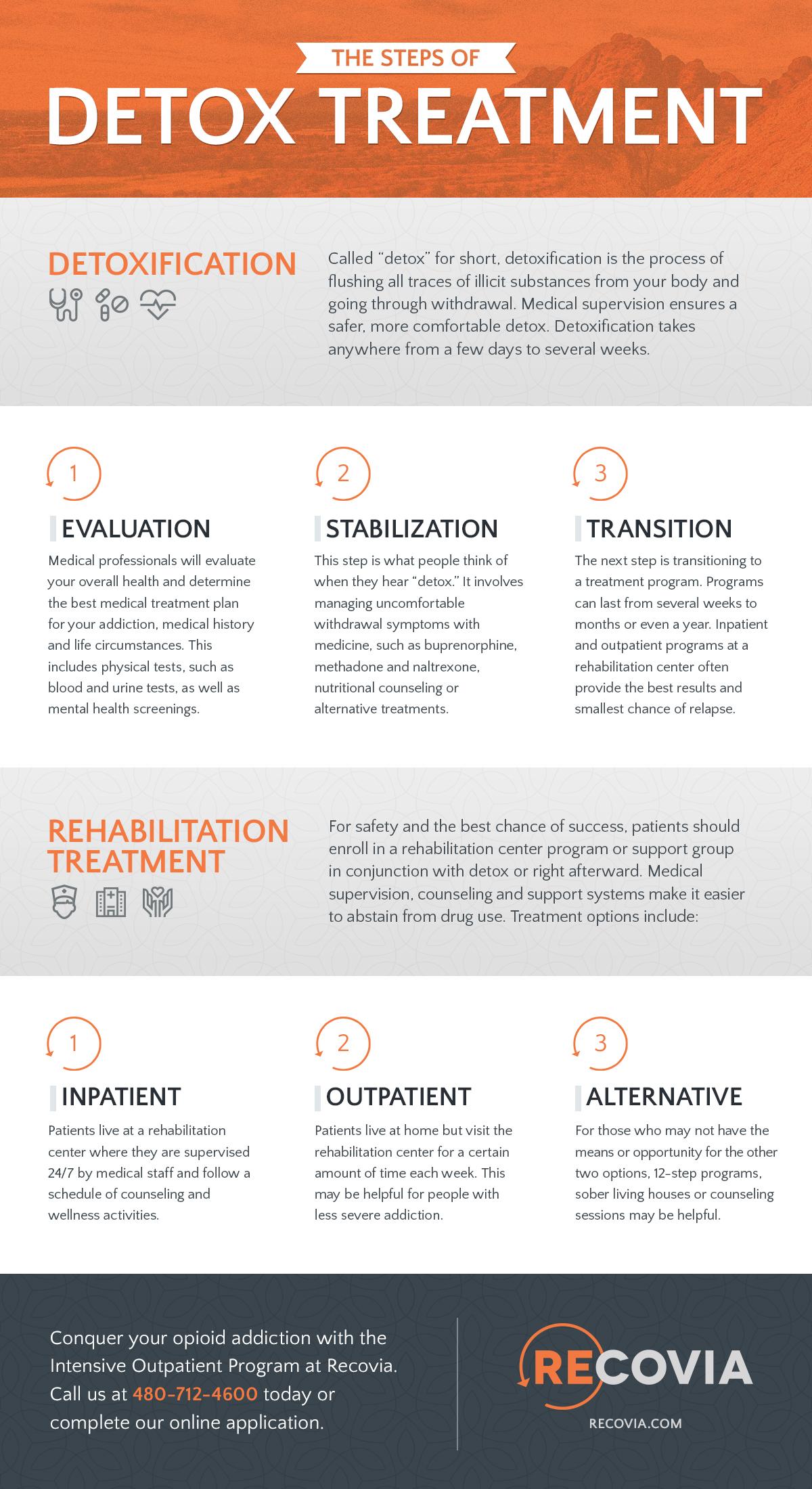 The Steps of Detox Treatment | Recovia | Rehabilitation Center The Steps of Detox Treatment | Recovia | Rehabilitation Center
